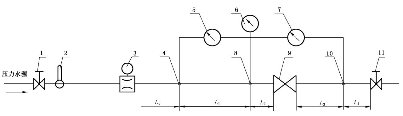 图 1 直通式或Z形连接试验阀门的典型试验系统布置图