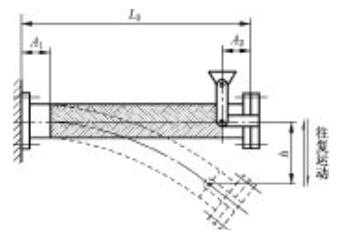 图 3 软管摆动弯曲试验原理图a）垂直位移安装方式