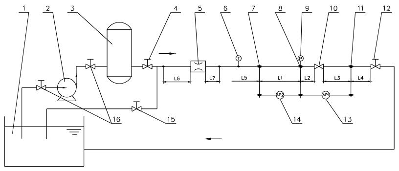 图 1 直通式阀门流量流阻试验装置典型示意图